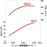 4JJ1X表